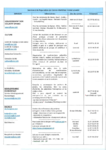 Numéros des services de CMC