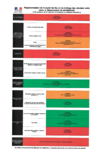 Réglement emploi du feu / déchets verts